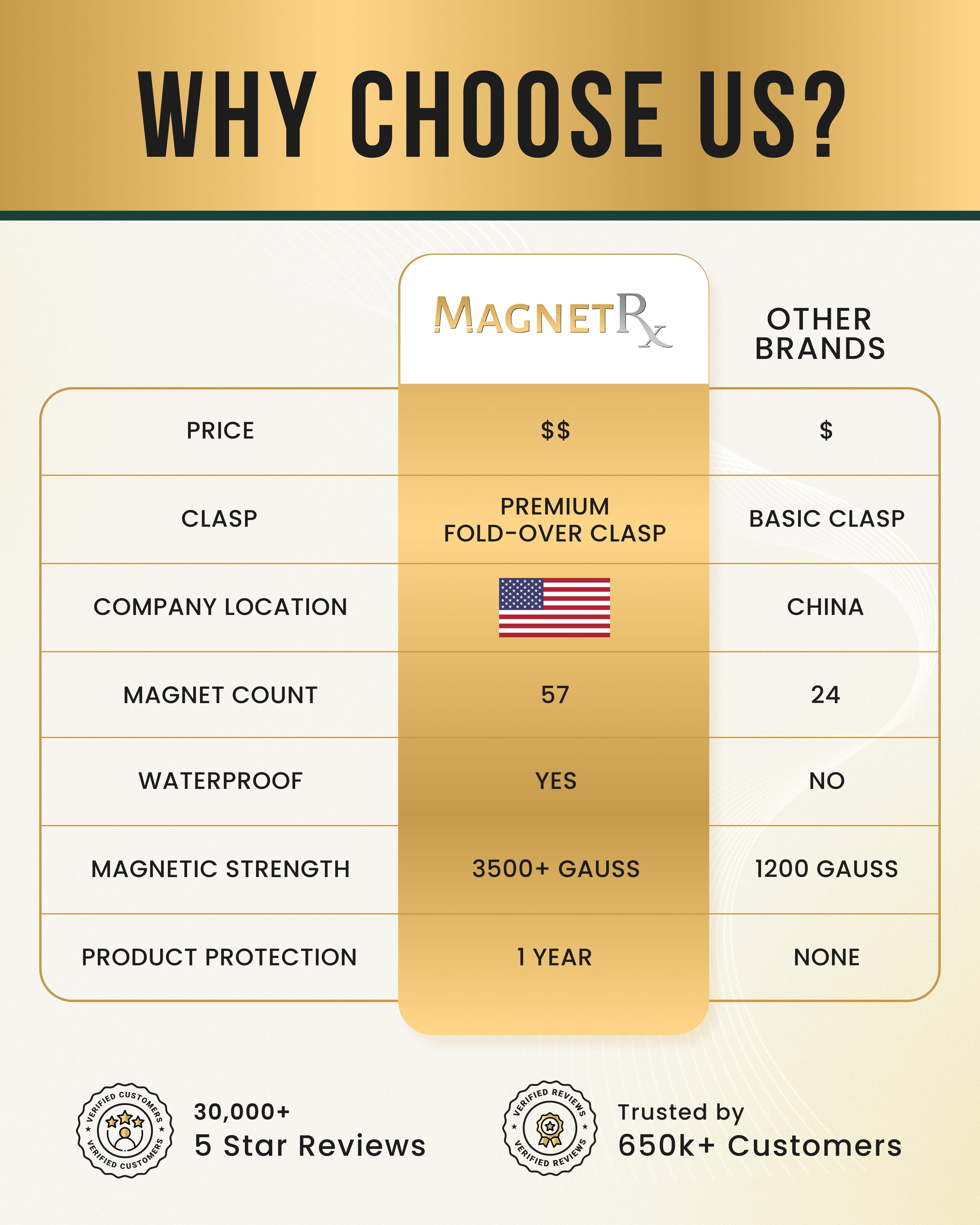 3x Strength Titanium Magnetic Bracelet for Men (Black)